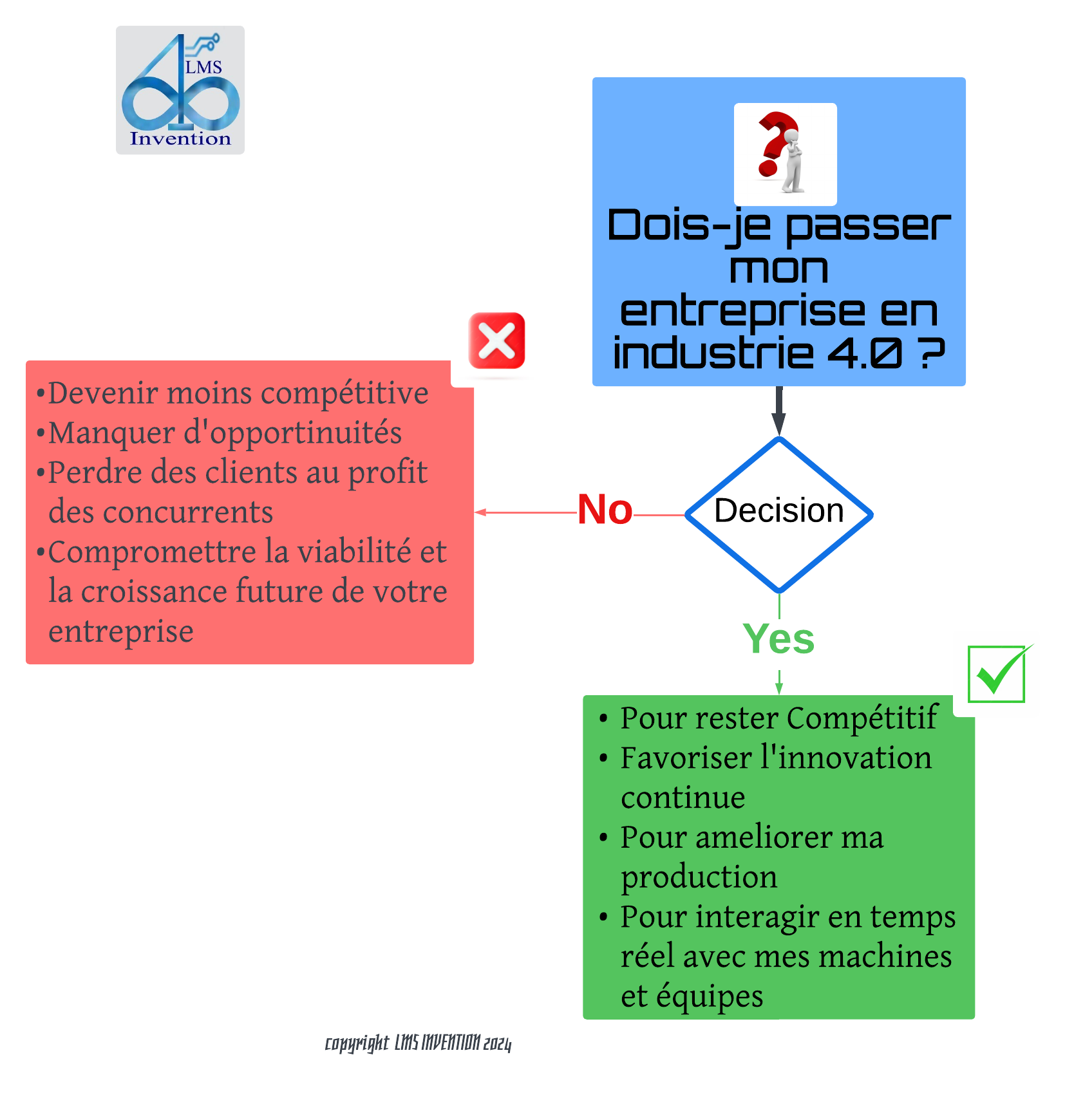 Comment migrer son usine vers l'industrie 4.0?